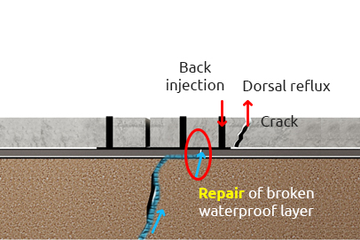 nject adhesive gel to other leakage cracks in the back layer image