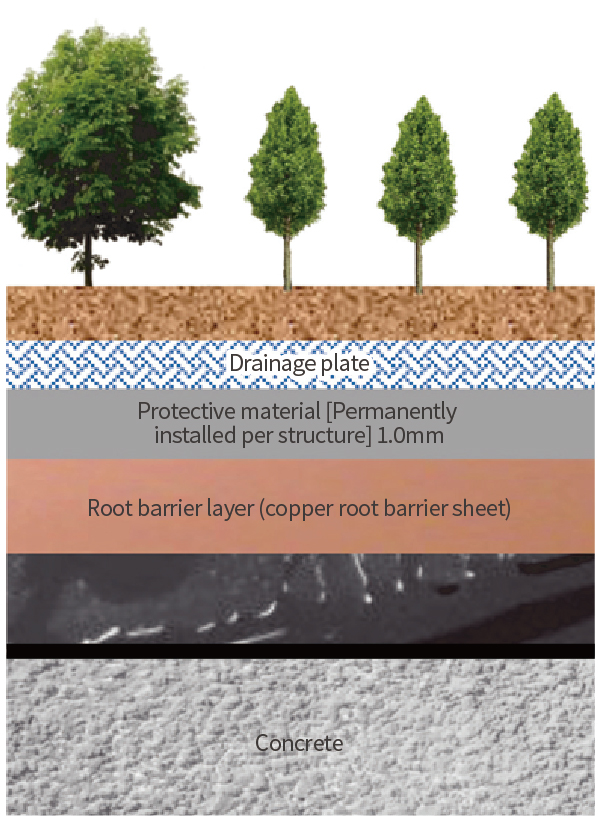 Waterproofing-Green-Roof-Sytem-02.jpg