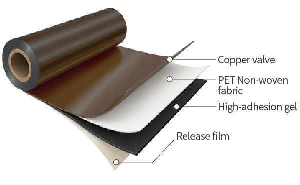 Waterproofing-Green-Roof-Sytem-03.jpg